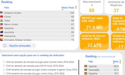 ApexBrasil cria ferramenta interativa gratuita para impulsionar o comércio exterior de serviços