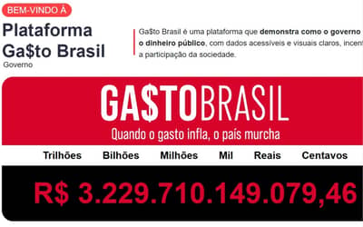GASTO BRASIL: despesas públicas estaduais do Nordeste já somam R$ 200 bilhões em 2026